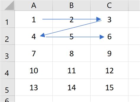 Excel Vba Iterate Through Rows And Columns