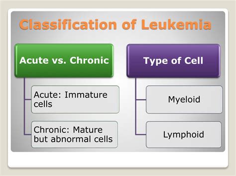 Leukemia Classification Table