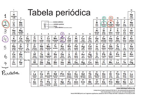 Perguntas Sobre Tabela Periodica