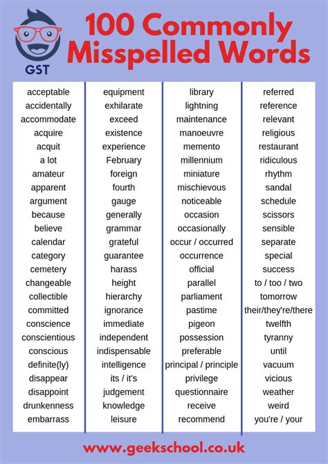 100 Commonly Misspelled Words A4 Poster Instant Download 11 Plus