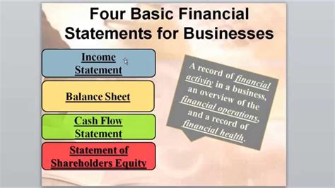 Introduction To Financial Statements Youtube