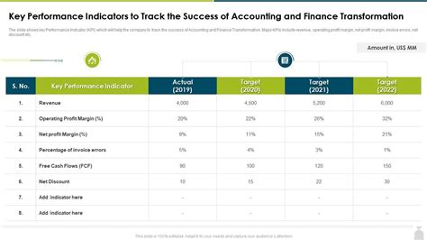 Finance And Accounting Transformation Strategy Key Performance