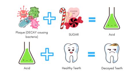 Make sure you keep to your dentist's appointments and that you always give your children a great example to follow when taking care of their teeth. The 3 Surprising Reasons Kids Get Tooth Decay - Method Dental