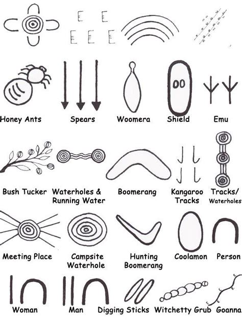 Symbolism In Australian Indigenous Art Aboriginal Art Symbols Aboriginal Symbols Aboriginal