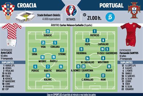 Portugal es el único equipo que ha llegado a la segunda fase de la eurocopa en cada una de las últimas seis ediciones, una racha que empezó en 1996. Croacia examina a Portugal y a Cristiano Ronaldo | sport.es