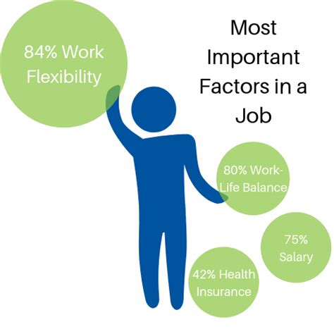13 Benefits Of A Flexible Workplace For Employees Company And Planet