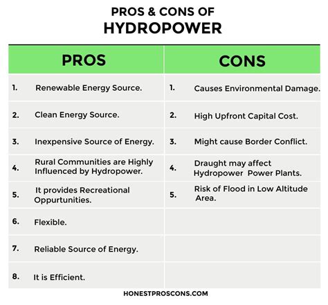 13 Advantages And Disadvantages Of Hydropower In 2020 With Images