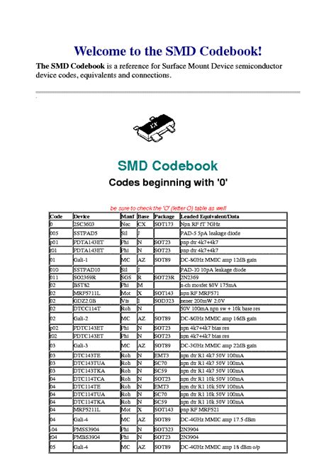 Smd Code Book 2014 Gépkocsi