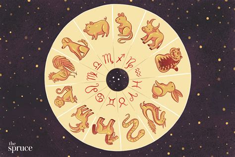 Chinese Zodiac Signs By Month For Astrological Feng Shui
