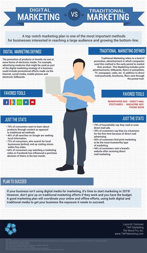 Digital Marketing Vs Traditional Marketing [infographic] Laptrinhx