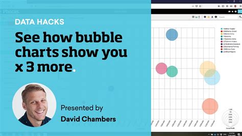 See How Bubble Charts Show You X 3 More Youtube