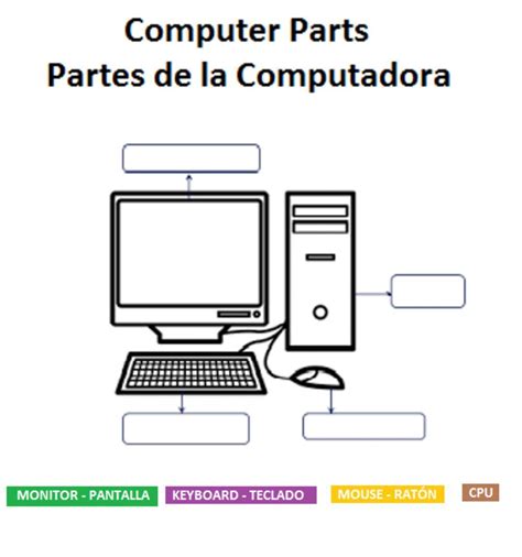 Computer Parts Partes De La Computadora Computadora Para Niños