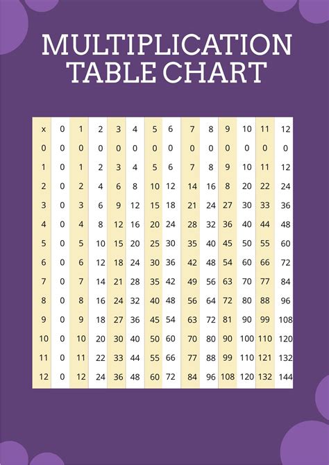 Multiplication Chart 1 15 In Pdf Illustrator Download