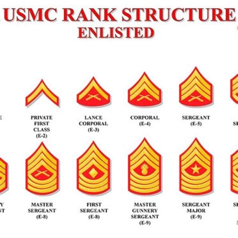 Us Marine Corps Enlisted Ranks