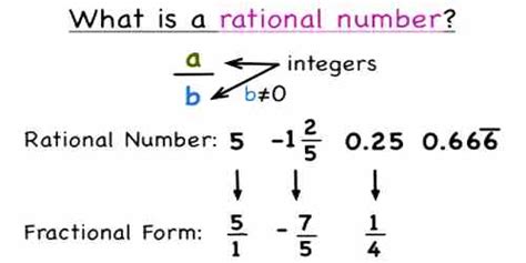 Rational Numbers Assignment Point