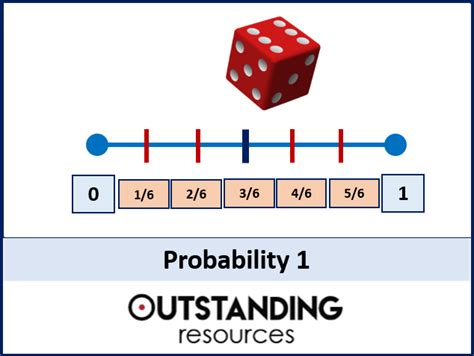 Probability Scales And Probability Language Teaching Resources