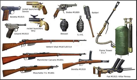 The Best Types Of Weapons Used In Ww1 Used By The British References