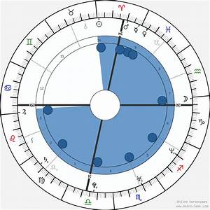 Birth Chart Of Kate Hudson Astrology Horoscope