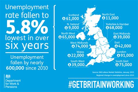 Unemployment Falls Below 6 As Vacancies Hit Record High Govuk