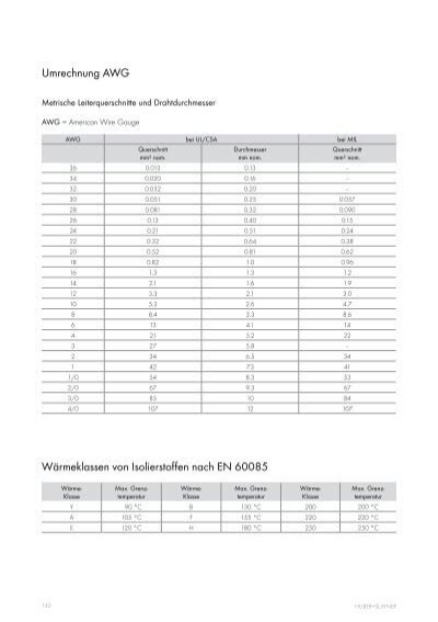 Umrechnung Awg Metrische