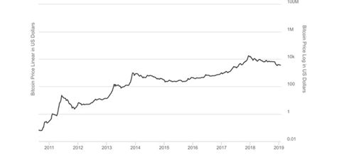What are the market trends? Is purchasing Bitcoins a good long-term investment? - Quora