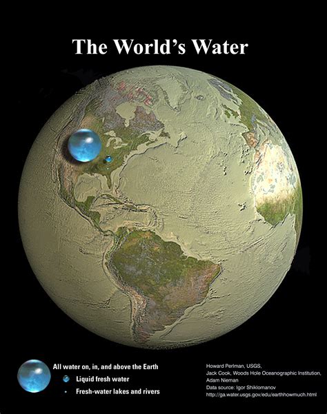 9 Science Joanmira Astronomy All The Water On Planet Earth