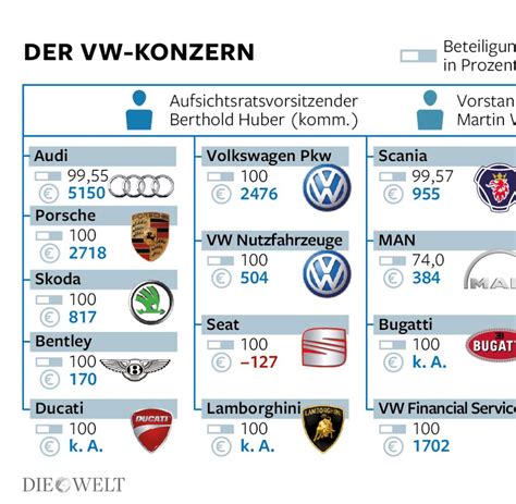 Volkswagen rasante Demontage des Ferdinand Piëch WELT