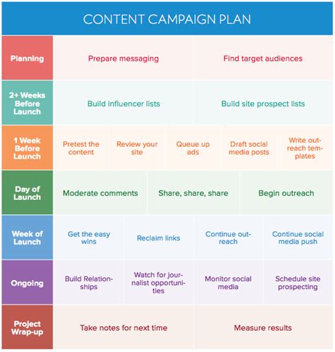 How To Create A Winning Content Promotion Plan Buzzstream