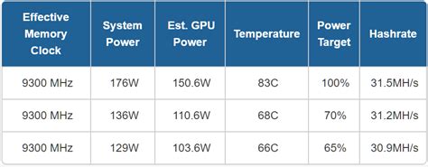NVIDIA Pascal GPUs For Crytocurrency Mining Price, Specs ...