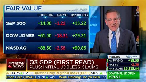 Cnbcs Rick Santelli Shakes His Head At Lower Than Expected Economic