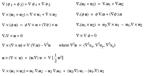 Vector Calculus Identities | Engineers Edge