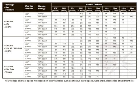 Welding Amps To Metal Thickness Chart Pdf
