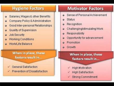 Herzberg Theory Of Motivation Motivation Theory Herzberg Motivation