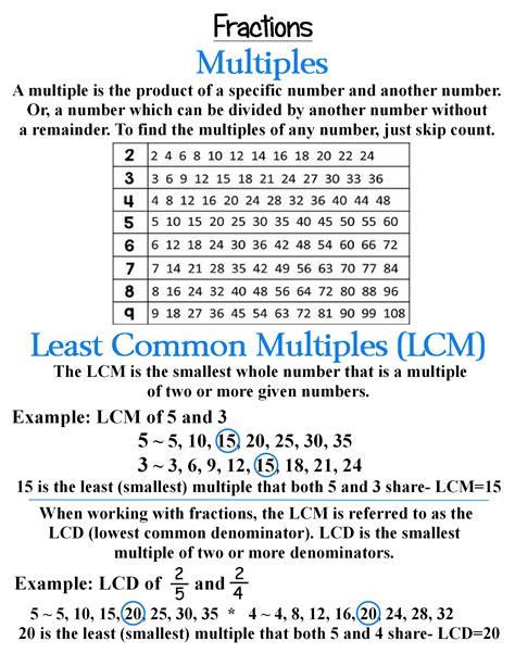 Multiples And Least Common Multiple Lcmlcd Anchor Chart Jungle