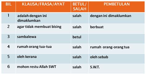 (1) dia adalah guru bahasa indonesia. CIKGU MARIANI SK. TOH JOHAN: PENGAJARAN TATABAHASA TAHUN 6