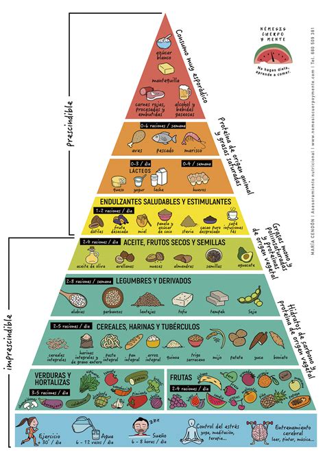 Pirámide Nutricional Némesis cuerpo y mente Tu dietista en Moncada