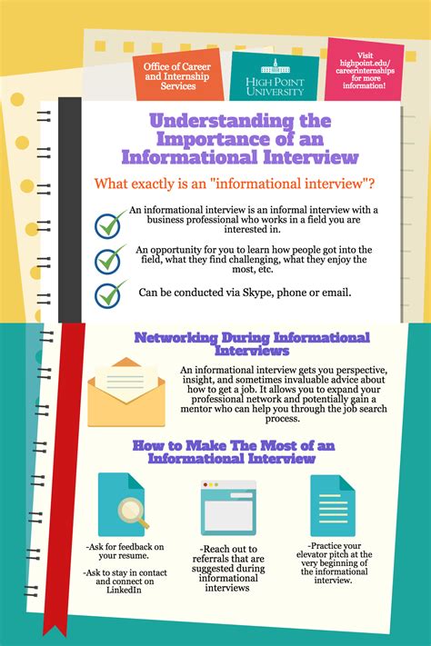 Infographic Understanding Informational Interviews High Point