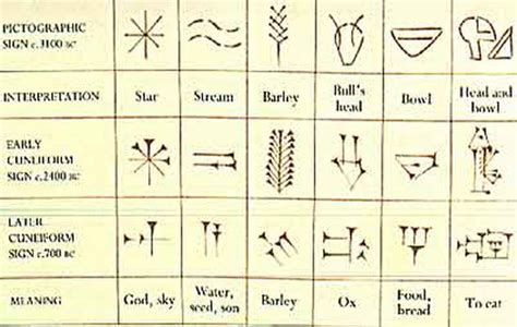 Babylonian Writing System