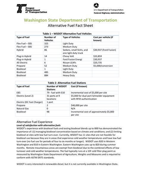 Washington Department of Transportation Alternative Fuel Fact Sheet - Alternative Fuel Toolkit