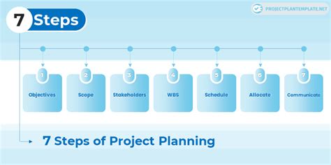 7 Steps Of Project Planning Project Plan Template