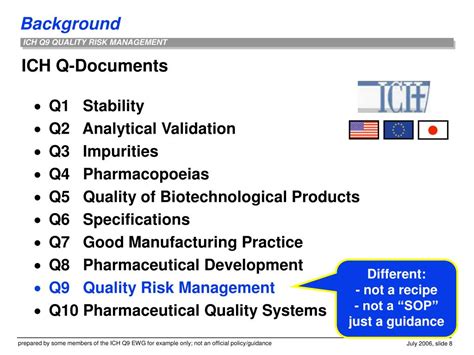 Ppt Quality Risk Management Ich Q9 Background Powerpoint Presentation