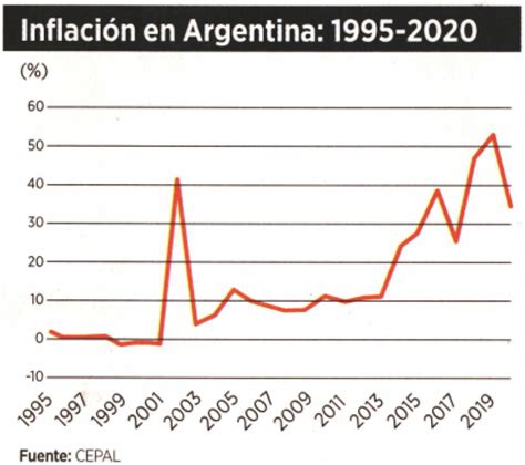 El Control De La Inflación Versión Argentina Egade