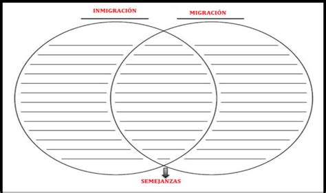 realiza y completa el siguiente Diagrama de Venn anotando las diferencias área independiente de