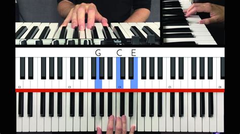 How To Play Chord Inversions On A Piano Or Midi Keyboard Flipboard