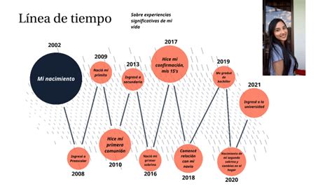 Línea De Tiempo Proyecto De Vida By Sara Tuberquia On Prezi