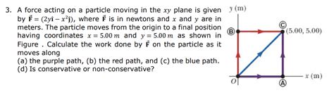 solved 3 a force acting on a particle moving in the xy