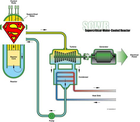 Find kidde detector in canada | visit kijiji classifieds to buy, sell, or trade almost anything! ¿Es un gas? ¿Es un líquido? ¡Es supercrítico! - Naukas