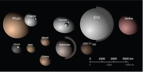 The solar system might have a new dwarf planet! Ideas, Inventions And Innovations : 10 New Dwarf Planets ...