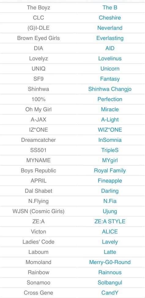 This list uses our new format and contains less information than previous years debut lists. Can you list the fandom names of kpop groups (like BTS ...