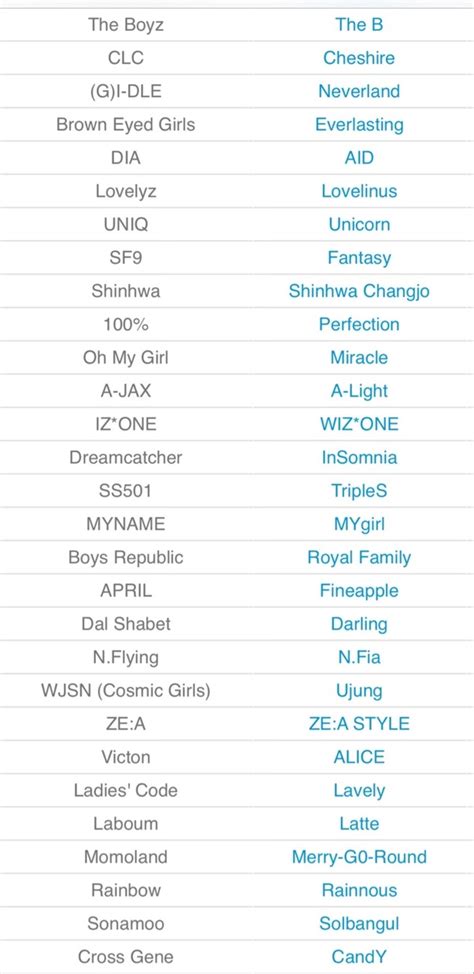Everybody wants a unique whatsapp group name that is different from other groups. Can you list the fandom names of kpop groups (like BTS ...